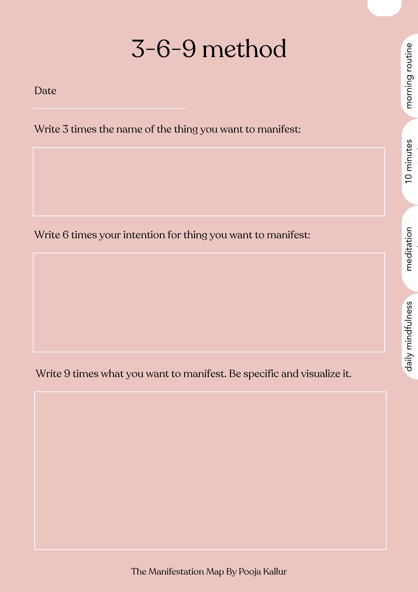 The Manifestation Map