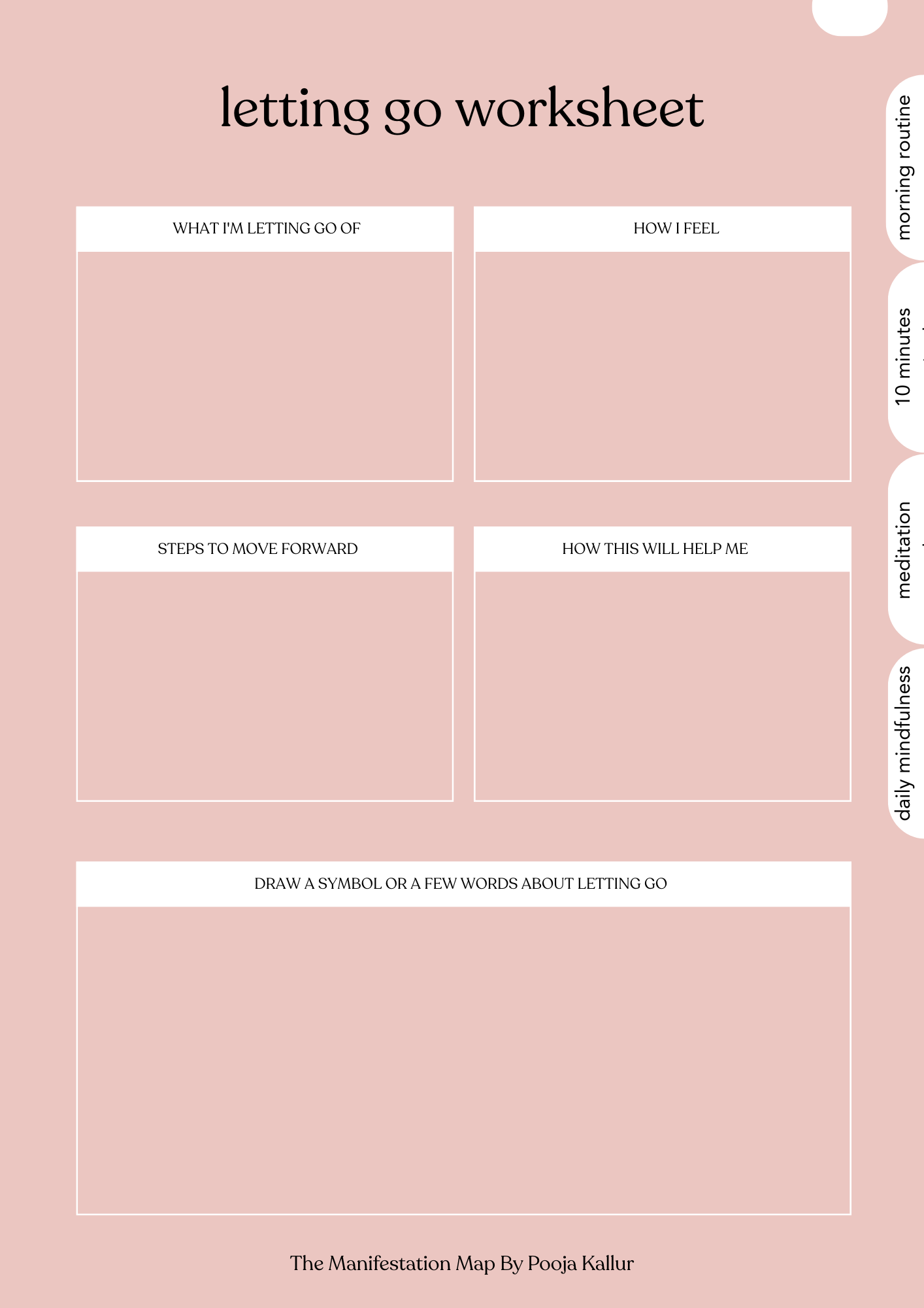 The Manifestation Map