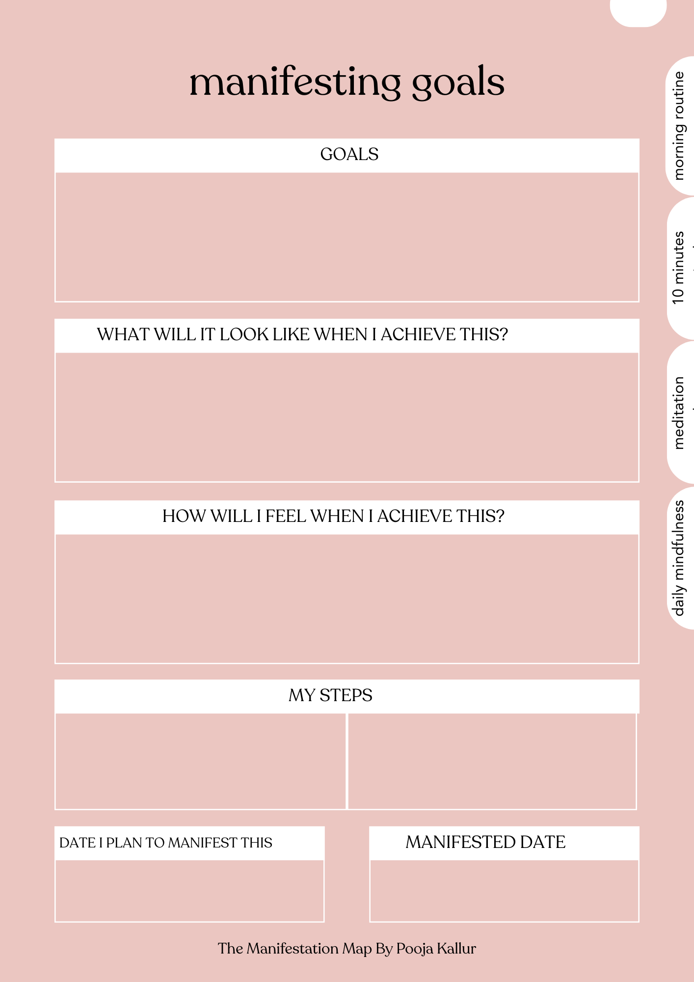 The Manifestation Map
